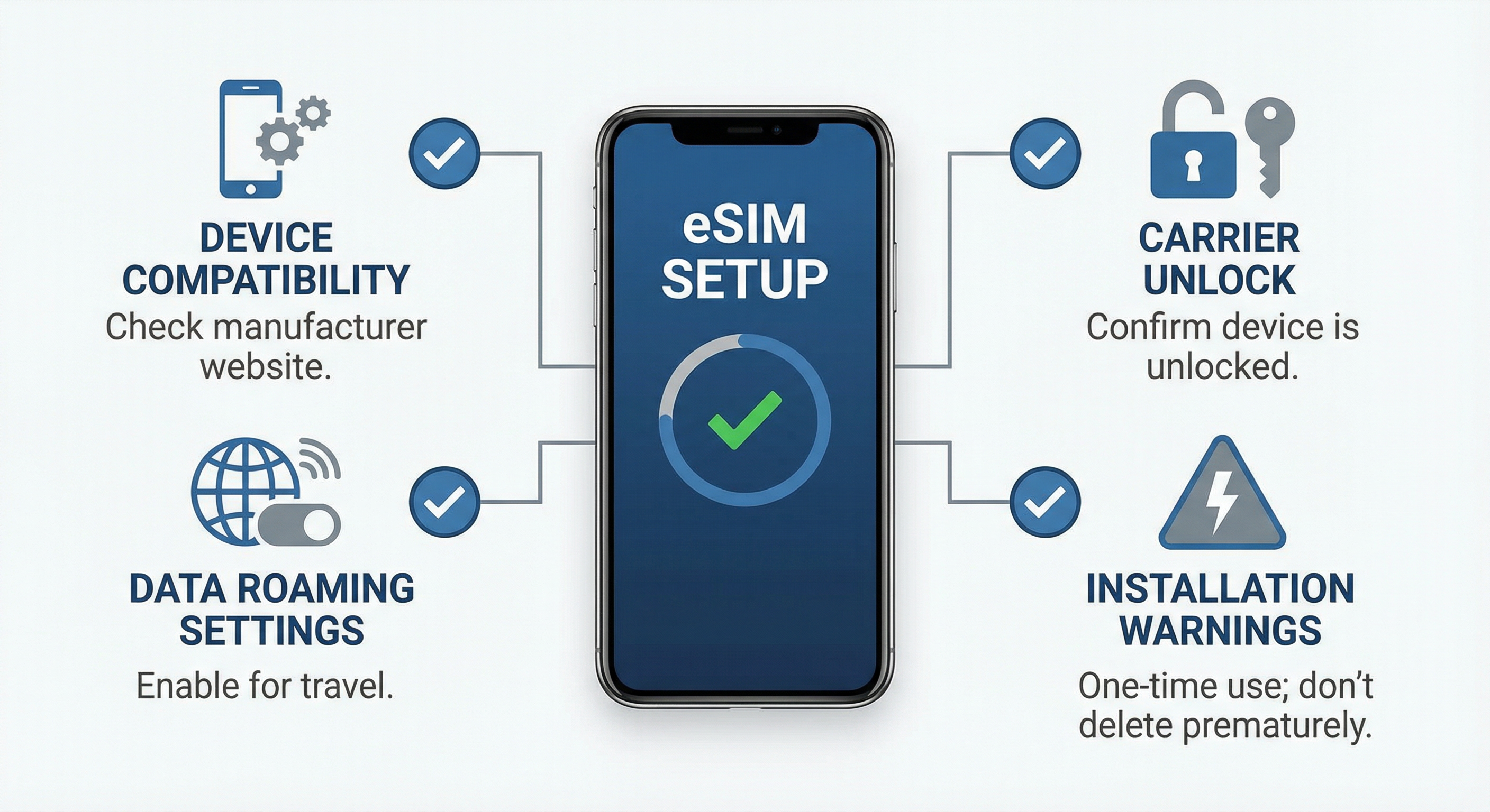 eSIM 체크리스트